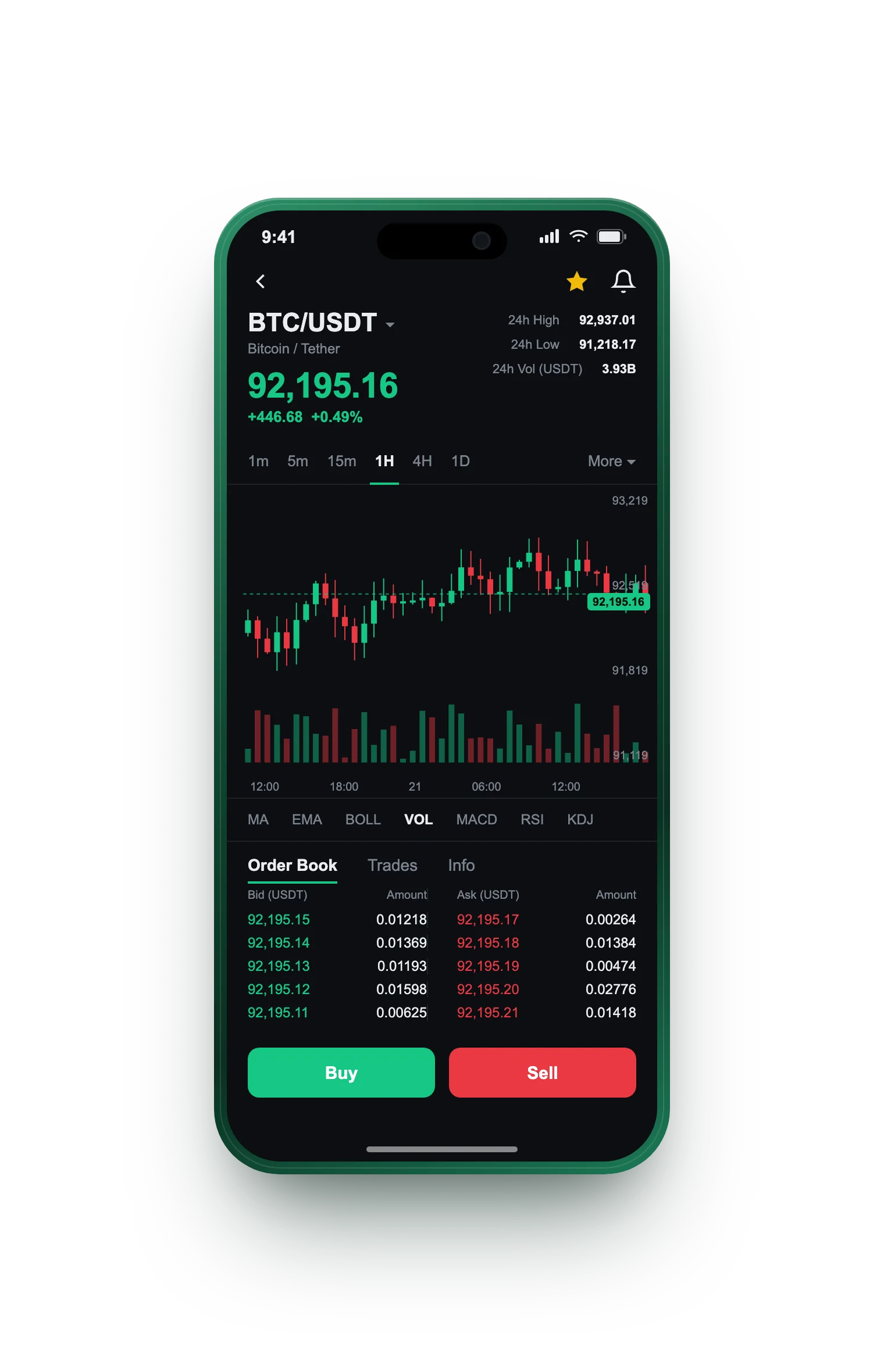 MzancexAI — BTC/USDT live candlestick chart, order book and one-tap Buy/Sell on mobile